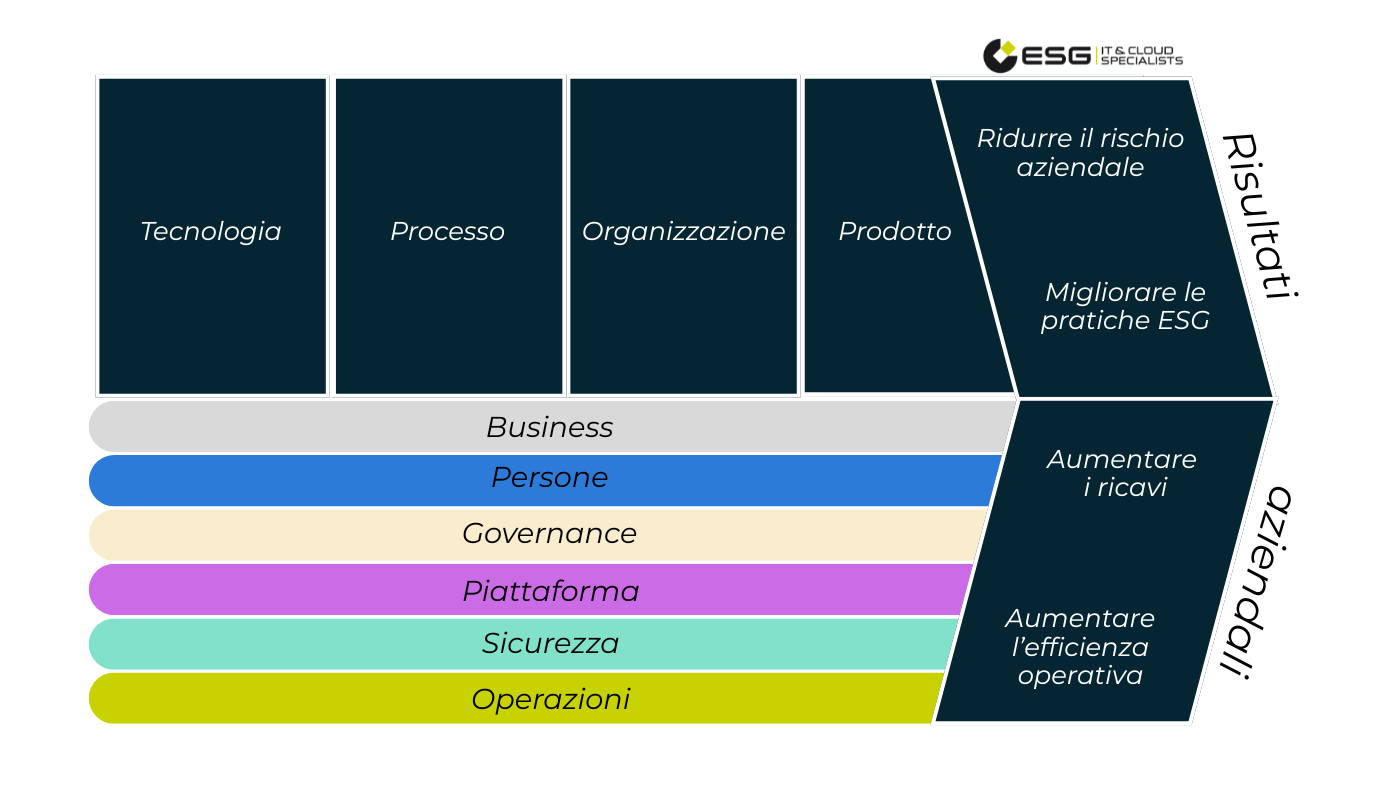 ESG Services - 